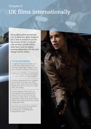 UK qualifying films earned over
11% of global box office receipts in
2013. Fast  Furious 6 was the
top earning UK film worldwide
with earnings of $788 million,
while Red 2 was the highest
grossing independent UK title with
takings of $142 million.
UK films internationally
Chapter 6
FACTS IN FOCUS:
The global theatrical market was
worth almost $36 billion in 2013;
UK films earned $4.1 billion (11.4%),
down from $5.3 billion (15%) in 2012.
Independent UK films accounted for
1.6% of the global theatrical market,
at a value of just over $649 million.
UK films represented 8% of releases
at the North American box office
(9% in 2012), and 12% of the market
(down from 16% in 2012), at a value
of $1,292 million.
In the European Union (EU), not
including the UK and Republic of
Ireland, the top UK film was Fast
 Furious 6 with nearly 14 million
admissions. More than three million
tickets were sold for Rush, the top UK
independent film.
Six of the top 20 UK films released
in the EU (excluding the UK
and Republic of Ireland) were
independent titles.
 