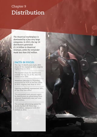 Distribution
Chapter 9
FACTS IN FOCUS:
The top 10 distributors had a 96%
share of the market in 2013, slightly
higher than in 2012.
The market share for distributors
outside the top 10, at 4%, was the
lowest since 2005
Weekdays (Monday to Thursday)
accounted for 41% of the box office
in 2013, slightly less than in 2012.
Opening weekends represented 28%
of the total box office.
The estimated total amount spent
by distributors on advertising films
released theatrically was just over
£189 million.
The average advertising spend for
studio-backed UK films was
£1.4 million, compared with £1.7
million in 2012.
The theatrical marketplace is
dominated by a few very large
companies. In 2013, the top 10
distributors generated
£1.14 billion in theatrical
revenues, while the remainder
made less than £42 million.
Distribution
 
