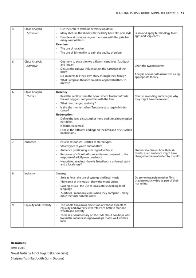 Teaching Tsotsi: Notes | PDF