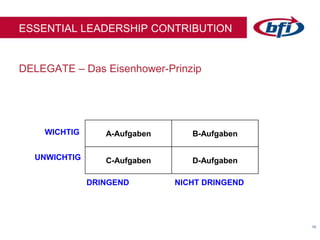 1515
DELEGATE – Das Eisenhower-Prinzip
ESSENTIAL LEADERSHIP CONTRIBUTION
A-Aufgaben B-Aufgaben
C-Aufgaben D-Aufgaben
DRINGEND NICHT DRINGEND
WICHTIG
UNWICHTIG
 