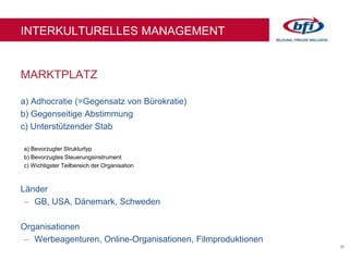 31
MARKTPLATZ
INTERKULTURELLES MANAGEMENT
a) Adhocratie (=Gegensatz von Bürokratie)
b) Gegenseitige Abstimmung
c) Unterstützender Stab
a) Bevorzugter Strukturtyp
b) Bevorzugtes Steuerungsinstrument
c) Wichtigster Teilbereich der Organisation
Länder
 GB, USA, Dänemark, Schweden
Organisationen
 Werbeagenturen, Online-Organisationen, Filmproduktionen
 