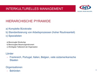 32
HIERARCHISCHE PYRAMIDE
INTERKULTURELLES MANAGEMENT
a) Komplette Bürokratie
b) Standardisierung von Arbeitsprozessen (hoher Routineanteil)
c) Spezialisten
a) Bevorzugter Strukturtyp
b) Bevorzugtes Steuerungsinstrument
c) Wichtigster Teilbereich der Organisation
Länder
 Frankreich, Portugal, Italien, Belgien, viele südamerikanische
Staaten
Organisationen
 Behörden
 