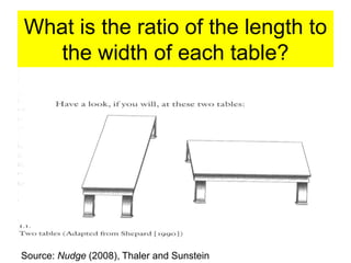 What is the ratio of the length to
the width of each table?
Source: Nudge (2008), Thaler and Sunstein
 