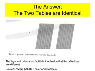 The Answer:
The Two Tables are Identical
The legs and orientation facilitate the illusion that the table tops
are different
Source: Nudge (2008), Thaler and Sunstein
 