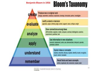 Benjamin Bloom in 1956
10
 