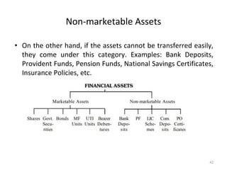 Non-marketable Assets
• On the other hand, if the assets cannot be transferred easily,
they come under this category. Examples: Bank Deposits,
Provident Funds, Pension Funds, National Savings Certificates,
Insurance Policies, etc.
42
 