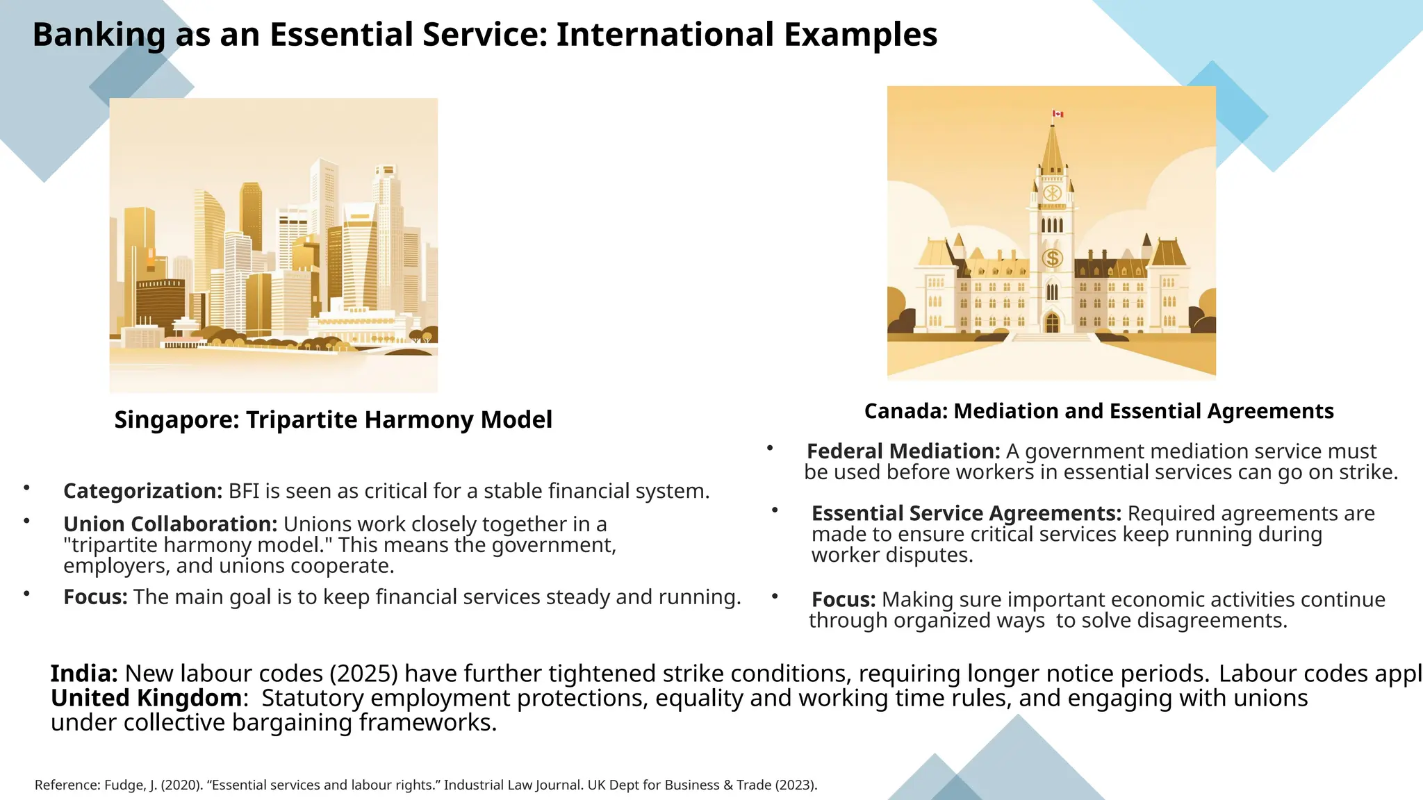 Banking as an Essential Service: International Examples
Singapore: Tripartite Harmony Model
• Categorization: BFI is seen as critical for a stable financial system.
• Union Collaboration: Unions work closely together in a
"tripartite harmony model." This means the government,
employers, and unions cooperate.
• Focus: The main goal is to keep financial services steady and running.
Canada: Mediation and Essential Agreements
• Federal Mediation: A government mediation service must
be used before workers in essential services can go on strike.
• Essential Service Agreements: Required agreements are
made to ensure critical services keep running during
worker disputes.
• Focus: Making sure important economic activities continue
through organized ways to solve disagreements.
Reference: Fudge, J. (2020). “Essential services and labour rights.” Industrial Law Journal. UK Dept for Business & Trade (2023).
India: New labour codes (2025) have further tightened strike conditions, requiring longer notice periods. Labour codes appl
United Kingdom: Statutory employment protections, equality and working time rules, and engaging with unions
under collective bargaining frameworks.
 