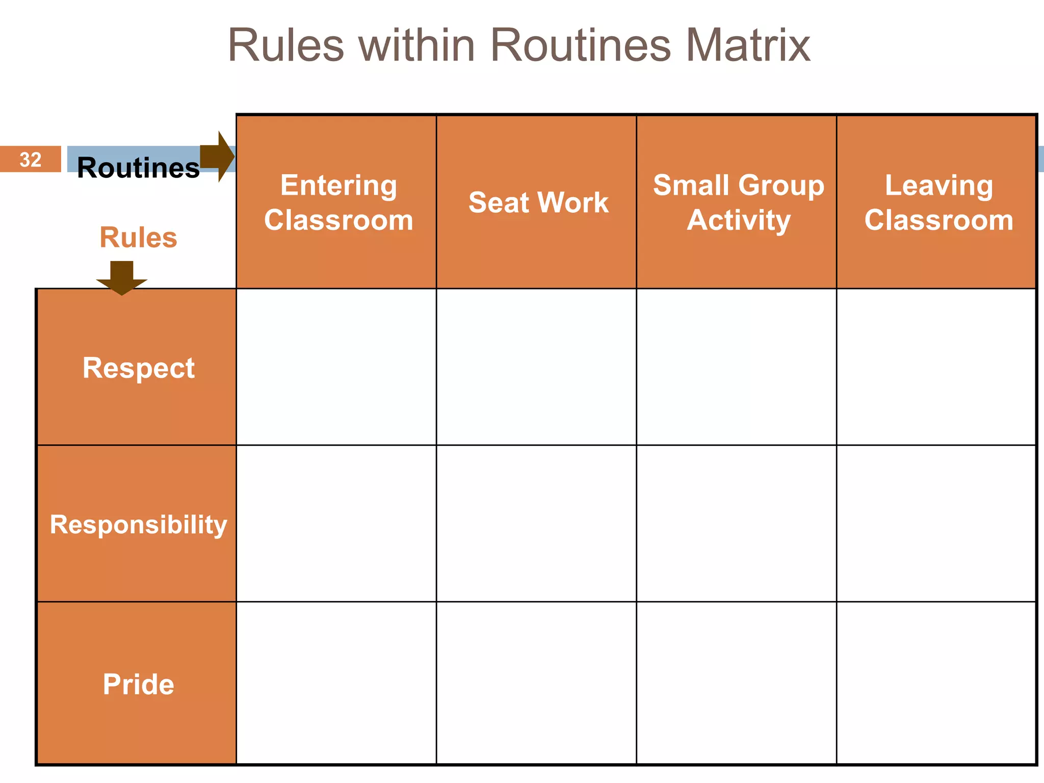 Rules within Routines Matrix

32
       Routines
                       Entering               Small Group    Leaving
                                  Seat Work
                      Classroom                 Activity    Classroom
        Rules



       Respect




     Responsibility




         Pride
 
