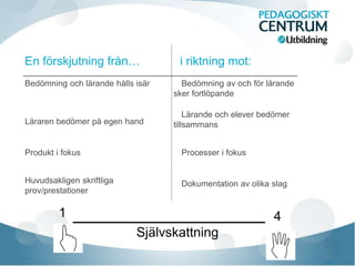 Bedömning och lärande hålls isär Bedömning av och för lärande
sker fortlöpande
Läraren bedömer på egen hand
Lärande och elever bedömer
tillsammans
Produkt i fokus Processer i fokus
Huvudsakligen skriftliga
prov/prestationer
Dokumentation av olika slag
Självskattning
1 4
 