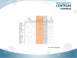 (Ylva Lundin, storyline.se)
 