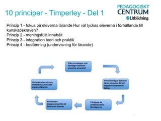 Princip 1 - fokus på eleverna lärande Hur väl lyckas eleverna i förhållande till
kunskapskraven?
Princip 2 - meningsfullt innehåll
Princip 3 - integration teori och praktik
Princip 4 - bedömning (undervisning för lärande)
 