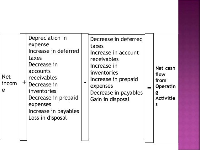 statement of cash flow and retained earnings simplii bank