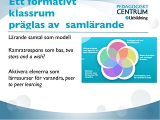 Ett formativt
klassrum
präglas av samlärande
Lärande samtal som modell
Kamratrespons som bas, two
stars and a wish?
Aktivera eleverna som
lärresurser för varandra, peer
to peer learning
 