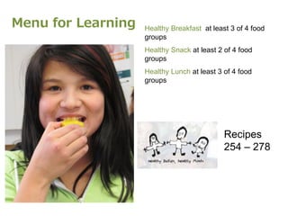 Menu for Learning   Healthy Breakfast at least 3 of 4 food
                    groups
                    Healthy Snack at least 2 of 4 food
                    groups
                    Healthy Lunch at least 3 of 4 food
                    groups




                                             Recipes
                                             254 – 278
 