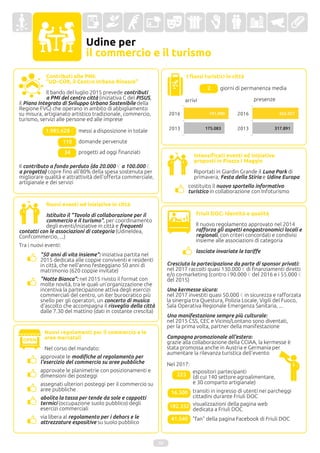 Udine per
il commercio e il turismo
Contributi alle PMI:
"UD–CÛR, il Centro Urbano Rinasce"
Il bando del luglio 2015 prevede contributi
a PMI del centro città (iniziativa C del PISUS,
il Piano Integrato di Sviluppo Urbano Sostenibile della
Regione FVG) che operano in ambito di abbigliamento
su misura, artigianato artistico tradizionale, commercio,
turismo, servizi alle persone ed alle imprese
Friuli DOC: identità e qualità
Il nuovo regolamento approvato nel 2014
rafforza gli aspetti enogastronomici locali e
regionali, con criteri concordati e condivisi
insieme alle associazioni di categoria
225
Nel 2017:
espositori partecipanti
(di cui 140 settore agroalimentare,
e 30 comparto artigianale)
1.985.628 €
110
messi a disposizione in totale
domande pervenute
"50 anni di vita insieme": iniziativa partita nel
2015 dedicata alle coppie conviventi e residenti
in città, che nell'anno festeggiano 50 anni di
matrimonio (620 coppie invitate)
Una manifestazione sempre più culturale:
nel 2015 CSS, CEC e Vicino/Lontano sono diventati,
per la prima volta, partner della manifestazione
Cresciuta la partecipazione da parte di sponsor privati:
nel 2017 raccolti quasi 130.000 € di finanziamenti diretti
e/o co-marketing (contro i 90.000 € del 2016 e i 55.000 €
del 2015)
Campagna promozionale all'estero:
grazie alla collaborazione della CCIAA, la kermesse è
stata promossa anche in Austria e Germania per
aumentare la rilevanza turistica dell'evento
41.540 "fan" della pagina Facebook di Friuli DOC
16.500 transiti in ingresso di utenti nei parcheggi
cittadini durante Friuli DOC
Nuovi regolamenti per il commercio e le
aree mercatali
Nel corso del mandato:
approvate le modifiche al regolamento per
l'esercizio del commercio su aree pubbliche
approvate le planimetrie con posizionamenti e
dimensioni dei posteggi
assegnati ulteriori posteggi per il commercio su
aree pubbliche
abolita la tassa per tende da sole e cappotti
termici (occupazione suolo pubblico) degli
esercizi commerciali
via libera al regolamento per i dehors e le
attrezzature espositive su suolo pubblico
10
I flussi turistici in città
arrivi presenze
175.083
191.990
317.891
356.927
2 giorni di permanenza media
Nuovi eventi ed iniziative in città
Istituito il "Tavolo di collaborazione per il
commercio e il turismo", per coordinamento
degli eventi/iniziative in città e frequenti
contatti con le associazioni di categoria (UdineIdea,
Confcommercio, ...)
Tra i nuovi eventi:
"Notte Bianca": nel 2015 rivisto il format con
molte novità, tra le quali un'organizzazione che
incentiva la partecipazione attiva degli esercizi
commerciali del centro, un iter burocratico più
snello per gli operatori, un concerto di musica
d'ascolto che accompagna il risveglio della città
dalle 7.30 del mattino (dati in costante crescita)
Il contributo a fondo perduto (da 20.000 € a 100.000 €
a progetto) copre fino all'80% della spesa sostenuta per
migliorare qualità e attrattività dell'offerta commerciale,
artigianale e dei servizi
34 progetti ad oggi finanziati
Intensificati eventi ed iniziative
proposti in Piazza I Maggio
Riportati in Giardin Grande il Luna Park di
primavera, Festa della Stiria e Udine Europa
costituito il nuovo sportello informativo
turistico in collaborazione con Infoturismo
lasciate invariate le tariffe
Una kermesse sicura:
nel 2017 investiti quasi 50.000 € in sicurezza e rafforzata
la sinergia tra Questura, Polizia Locale, Vigili del Fuoco,
Sala Operativa Regionale Emergenza Sanitaria, ...
182.352 visualizzazioni della pagina web
dedicata a Friuli DOC
 