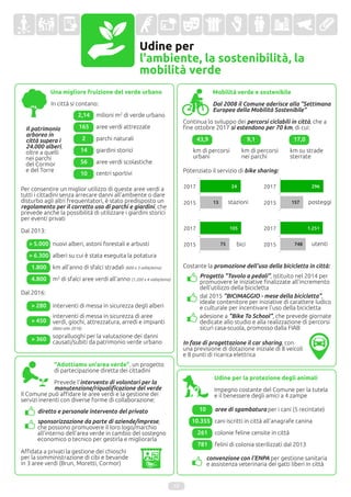 Udine per
l'ambiente, la sostenibilità, la
mobilità verde
Una migliore fruizione del verde urbano
Udine per la protezione degli animali
Impegno costante del Comune per la tutela
e il benessere degli amici a 4 zampe
convenzione con l'ENPA per gestione sanitaria
e assistenza veterinaria dei gatti liberi in città
In città si contano:
Per consentire un miglior utilizzo di queste aree verdi a
tutti i cittadini senza arrecare danni all'ambiente o dare
disturbo agli altri frequentatori, è stato predisposto un
regolamento per il corretto uso di parchi e giardini, che
prevede anche la possibilità di utilizzare i giardini storici
per eventi privati
Mobilità verde e sostenibile
Dal 2008 il Comune aderisce alla "Settimana
Europea della Mobilità Sostenibile"
Continua lo sviluppo dei percorsi ciclabili in città, che a
fine ottobre 2017 si estendono per 70 km, di cui:
43,9
km di percorsi
urbani
9,1
dal 2015 "BICIMAGGIO - mese della bicicletta",
ideale contenitore per iniziative di carattere ludico
e culturale per incentivare l'uso della bicicletta
10.355 cani iscritti in città all'anagrafe canina
261 colonie feline censite in città
165 aree verdi attrezzate
2,14 milioni m2 di verde urbano
2 parchi naturali
14 giardini storici
56 aree verdi scolastiche
10 centri sportivi
Dal 2013:
> 5.000 nuovi alberi, astoni forestali e arbusti
km all'anno di sfalci stradali (600 x 3 volte/anno)
Potenziato il servizio di bike sharing:
781 felini di colonia sterilizzati dal 2013
13
sponsorizzazione da parte di aziende/imprese,
che possono promuovere il loro logo/marchio
all'interno dell'area verde in cambio del sostegno
economico o tecnico per gestirla e migliorarla
diretto e personale intervento del privato
Affidata a privati la gestione dei chioschi
per la somministrazione di cibi e bevande
in 3 aree verdi (Brun, Moretti, Cormor)
Costante la promozione dell'uso della bicicletta in città:
km di percorsi
nei parchi
17,0
km su strade
sterrate
stazioni posteggi
utentibici
24
13
296
157
105
75
1.251
748
adesione a "Bike To School", che prevede giornate
dedicate allo studio e alla realizzazione di percorsi
sicuri casa-scuola, promosso dalla FIAB
Progetto "Tavolo a pedali", istituito nel 2014 per
promuovere le iniziative finalizzate all'incremento
dell'utilizzo della bicicletta
In fase di progettazione il car sharing, con
una previsione di dotazione iniziale di 8 veicoli
e 8 punti di ricarica elettrica
"Adottiamo un'area verde", un progetto
di partecipazione diretta dei cittadini
Prevede l'intervento di volontari per la
manutenzione/riqualificazione del verde
Il Comune può affidare le aree verdi e la gestione dei
servizi inerenti con diverse forme di collaborazione:
Il patrimonio
arboreo in
città supera i
24.000 alberi,
oltre a quelli
nei parchi
del Cormor
e del Torre
> 6.300 alberi su cui è stata eseguita la potatura
1.800
4.800 m2 di sfalci aree verdi all'anno (1.200 x 4 volte/anno)
Dal 2016:
> 280 interventi di messa in sicurezza degli alberi
> 450
interventi di messa in sicurezza di aree
verdi, giochi, attrezzatura, arredi e impianti
(dato solo 2016)
> 360
sopralluoghi per la valutazione dei danni
causati/subiti da patrimonio verde urbano
10 aree di sgambatura per i cani (5 recintate)
 