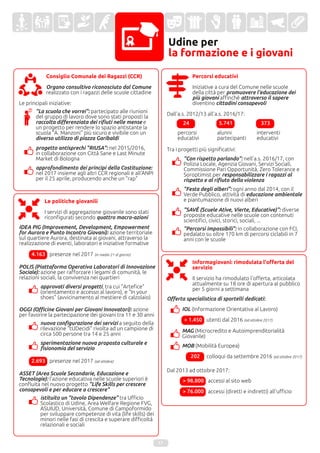 Udine per
la formazione e i giovani
Consiglio Comunale dei Ragazzi (CCR)
Organo consultivo riconosciuto dal Comune
realizzato con i ragazzi delle scuole cittadine
Le principali iniziative:
17
progetto antisprechi "RIUSA": nel 2015/2016,
in collaborazione con Città Sane e Last Minute
Market di Bologna
approfondimento dei princìpi della Costituzione:
nel 2017 insieme agli altri CCR regionali e all'ANPI
per il 25 aprile, producendo anche un "rap"
"La scuola che vorrei": partecipato alle riunioni
del gruppo di lavoro dove sono stati proposti la
raccolta differenziata dei rifiuti nelle mense e
un progetto per rendere lo spazio antistante la
scuola "A. Manzoni" più sicuro e vivibile con un
diverso utilizzo di piazza Garibaldi
Percorsi educativi
Iniziative a cura del Comune nelle scuole
della città per promuovere l'educazione dei
più giovani affinché attraverso il sapere
diventino cittadini consapevoli
Dall'a.s. 2012/13 all'a.s. 2016/17:
Tra i progetti più significativi:
"Con rispetto parlando": nell'a.s. 2016/17, con
Polizia Locale, Agenzia Giovani, Servizi Sociali,
Commissione Pari Opportunità, Zero Tolerance e
Soroptimist per responsabilizzare i ragazzi al
rispetto e al rifiuto della violenza
"Festa degli alberi": ogni anno dal 2014, con il
Verde Pubblico, attività di educazione ambientale
e piantumazione di nuovi alberi
"SAVÊ (Scuele Ative, Vierte, Educative)": diverse
proposte educative nelle scuole con contenuti
scientifici, civici, storici, sociali, ...
"Percorsi impossibili": in collaborazione con FCI,
pedalato su oltre 170 km di percorsi ciclabili in 7
anni con le scuole
24 5.741
percorsi
educativi
373
alunni
partecipanti
interventi
educativi
Informagiovani: rimodulata l'offerta del
servizio
Il servizio ha rimodulato l'offerta, articolata
attualmente su 18 ore di apertura al pubblico
per 5 giorni a settimana
> 98.800 accessi al sito web
> 76.000 accessi (diretti e indiretti) all'ufficio
Le politiche giovanili
I servizi di aggregazione giovanile sono stati
riconfigurati secondo quattro macro-azioni
IDEA PIG (Improvement, Development, Empowerment
for Aurora e Punto Incontro Giovani): azione territoriale
sul quartiere Aurora, destinata ai giovani, attraverso la
realizzazione di eventi, laboratori e iniziative formative
4.163 presenze nel 2017 (in media 21 al giorno)
Offerta specialistica di sportelli dedicati:
IOL (Informazione Orientativa al Lavoro)
MAG (Microcredito e Autoimprenditorialità
Giovanile)
utenti dal 2016 (ad ottobre 2017)> 1.450
MOB (Mobilità Europea)
colloqui da settembre 2016 (ad ottobre 2017)202
Dal 2013 ad ottobre 2017:
POLIS (Piattaforma Operativa Laboratori di Innovazione
Sociale): azione per rafforzare i legami di comunità, le
relazioni sociali, la convivenza nei quartieri
ASSET (Area Scuole Secondarie, Educazione e
Tecnologie): l'azione educativa nelle scuole superiori è
confluita nel nuovo progetto "Life Skills per crescere
consapevoli e per educare a crescere"
OGGI (Officine Giovani per Giovani Innovatori): azione
per favorire la partecipazione dei giovani tra 11 e 30 anni
approvati diversi progetti, tra cui "Artefice"
(orientamento e accesso al lavoro), e "In your
shoes" (avvicinamento al mestiere di calzolaio)
nuova configurazione dei servizi a seguito della
rilevazione "tUDecidi" rivolta ad un campione di
circa 500 persone tra 14 e 25 anni
sperimentazione nuova proposta culturale e
fisionomia del servizio
2.693 presenze nel 2017 (ad ottobre)
istituito un "tavolo Dipendenze" tra Ufficio
Scolastico di Udine, Area Welfare Regione FVG,
ASUIUD, Università, Comune di Campoformido
per sviluppare competenze di vita (life skills) dei
minori nelle fasi di crescita e superare difficoltà
relazionali e sociali
 