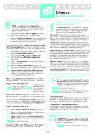 Udine per
la cultura e la pace
Promozione culturale nei quartieri
Diverse programmazioni proposte nel cuore
dei quartieri (musica, cinema, teatro, incontri,
laboratori, feste di comunità), in sinergia con
le locali realtà sociali, associative e culturali
"Storie nella Storia" :
valorizzazione della memoria come patrimonio culturale
collettivo; i quartieri da vivere con al centro i cittadini,
destinatari e attori della vita culturale della comunità
Attività culturali, nuovi progetti
per una cultura diffusa
"La notte dei lettori", con le librerie cittadine,
dedicata al popolo dei lettori per condividere
e fare della lettura un momento piacevole e
collettivo, tra cultura e divertimento
"Terminal", festival dell'arte in strada, invita a Udine
artisti di tutto il mondo per interagire con la città e i suoi
abitanti, facendo sperimentare l'incanto e lo stupore del
circo contemporaneo, delle arti visive e performative
"Udine 1914-2018. Storie in corso", progetto dedicato al
centenario della Prima Guerra Mondiale, che ha proposto
un programma non convenzionale, di valenza storica e
divulgativa, rivolto soprattutto alle giovani generazioni,
in un'ottica di promozione della cultura della pace e di
una comune identità europea
"Meeting di Pace", percorso didattico sui temi della pace
e della non violenza, concretizzatosi in due meeting (uno
nazionale nel 2015 e uno regionale nel 2016) di studenti,
con la convinzione che ragionare di pace è fondamentale
Teatro Nuovo Giovanni da Udine
Nel 2017 ha festeggiato 20 anni di attività
con eventi e visite guidate per far conoscere
anche il "dietro le quinte"
abbonati tra 2012/13 e 2016/17
20
+1.038
"Teatro Sosta Urbana", progetto per un teatro diffuso e
fuori dai teatri, per eliminare il divario di status tra centro
e periferie, per ricreare il senso di comunità, portando il
teatro professionale verso i luoghi e le persone
presenze di pubblico126.300
proposte, tra cui "Teatro Junior", "Giallo
sotto le stelle", "Ovunqu(è)Musica"> 1.000
"Agenda Udine" (www.agenda.udine.it):
il portale per la condivisione delle iniziative, una forma
innovativa di sostegno al territorio attraverso la raccolta
degli eventi in città, dal centro ai quartieri
Biblioteche, Udine città dei lettori
Il FVG è la regione in cui si legge di più:
i friulani che hanno letto almeno un libro nel
2016 sono stati il 54,3% contro il 42,0% della
media nazionale (ISTAT)
Udine riconosciuta "Città che legge" dal Centro
per il Libro e la Lettura, d'intesa con ANCI
firmato il "Patto per la Lettura" con le librerie nel
comune, strumento di governance delle politiche
di promozione del libro e della lettura
Udine capofila del nuovo Sistema Bibliotecario di Udine
e dell'Hinterland Udinese: con la convenzione tra le UTI
Friuli Centrale e del Torre sono oltre 20 i comuni coinvolti
numerosa la presenza di utenti nelle sale lettura
grazie alla disponibilità del wi-fi
circa 13.000 documenti catalogati nel SBHU nel
bienno 2016-2017
oltre un milione di documenti disponibili nel
catalogo on-line del Polo SBN FVG (Udine capofila)
arricchito il patrimonio della Biblioteca Joppi
(acquisito per donazione un importante fondo
manoscritto di Pier Paolo Pasolini e acquisto di
un manoscritto di Ippolito Nievo)
abbonamenti a 17 quotidiani e 380 riviste
e incremento delle riviste friulane on-line
disponibili
Adesione al progetto "Leggiamo 0/18" comprendente
"Nati per leggere", "Crescendo leggendo", "Youngster"
Progetto "Biblioteca e Scuola":
ragazzi incontrati
nelle biblioteche
cittadine
partecipanti alle
attività proposte
nelle biblioteche
di quartiere e
Sezione Ragazzi
8.000 1.500
Molti i lettori volontari che promuovono la lettura e il
piacere di leggere in scuole, parchi, strutture per anziani
Nuovo piano per le biblioteche di quartiere, presìdi di
carattere sociale e culturale per la qualità della vita delle
comunità, nell'ambito di "Incontriamoci in biblioteca"
Progetto "Biblioteca fuori di sè":
"Dialoghi in Biblioteca" e "Alla scoperta della Joppi":
quasi 4.000 partecipanti l'anno alle due iniziative
apertura punto prestito in farmacia (Degrassi)
nei mesi estivi attività nell'ambito del progetto
"Metti una mattina al parco"
prestito di libri presso la Casa circondariale di
Udine, in collaborazione con l'Associazione Icaro
punti di bookcrossing8
"Arena della musica", progetto avviato allo stadio "Friuli"
per uno spazio concerti da 1.500 posti che manca in città
 