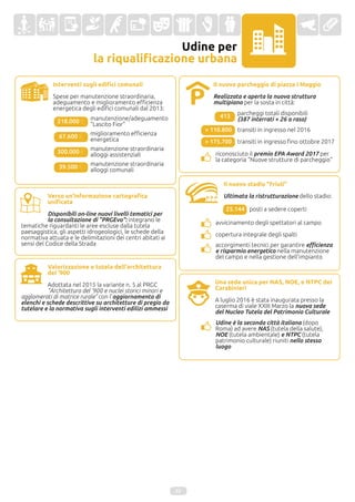 Il nuovo stadio "Friuli"
Ultimata la ristrutturazione dello stadio:
posti a sedere coperti25.144
avvicinamento degli spettatori al campo
accorgimenti tecnici per garantire efficienza
e risparmio energetico nella manutenzione
del campo e nella gestione dell'impianto
copertura integrale degli spalti
Udine per
la riqualificazione urbana
Interventi sugli edifici comunali
Spese per manutenzione straordinaria,
adeguamento e miglioramento efficienza
energetica degli edifici comunali dal 2013:
Valorizzazione e tutela dell'architettura
del '900
Adottata nel 2015 la variante n. 5 al PRGC
"Architettura del '900 e nuclei storici minori e
agglomerati di matrice rurale" con l'aggiornamento di
elenchi e schede descrittive su architetture di pregio da
tutelare e la normativa sugli interventi edilizi ammessi
25
218.000 € manutenzione/adeguamento
"Lascito Fior"
67.600 € miglioramento efficienza
energetica
300.000 € manutenzione straordinaria
alloggi assistenziali
39.500 € manutenzione straordinaria
alloggi comunali
Una sede unica per NAS, NOE, e NTPC dei
Carabinieri
A luglio 2016 è stata inaugurata presso la
caserma di viale XXIII Marzo la nuova sede
del Nucleo Tutela del Patrimonio Culturale
Udine è la seconda città italiana (dopo
Roma) ad avere NAS (tutela della salute),
NOE (tutela ambientale) e NTPC (tutela
patrimonio culturale) riuniti nello stesso
luogo
Verso un'informazione cartografica
unificata
Disponibili on-line nuovi livelli tematici per
la consultazione di "PRGEvo": integrano le
tematiche riguardanti le aree escluse dalla tutela
paesaggistica, gli aspetti idrogeologici, le schede della
normativa attuata e le delimitazioni dei centri abitati ai
sensi del Codice della Strada
Il nuovo parcheggio di piazza I Maggio
Realizzata e aperta la nuova struttura
multipiano per la sosta in città:
parcheggi totali disponibili
(387 interrati + 26 a raso)413
> 110.800
> 175.700
transiti in ingresso nel 2016
transiti in ingresso fino ottobre 2017
riconosciuto il premio EPA Award 2017 per
la categoria "Nuove strutture di parcheggio"
 