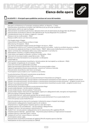 Elenco delle opere
ALLEGATO 1 - Principali opere pubbliche concluse nel corso del mandato
27
 
