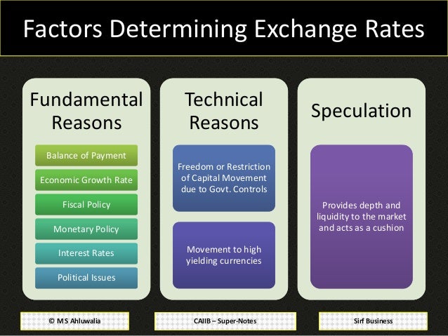 Investment bank exchange rate