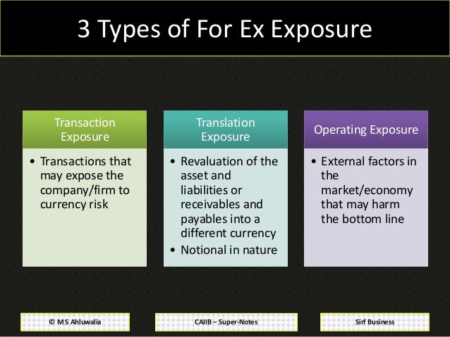 Basics of forex derivatives caiib
