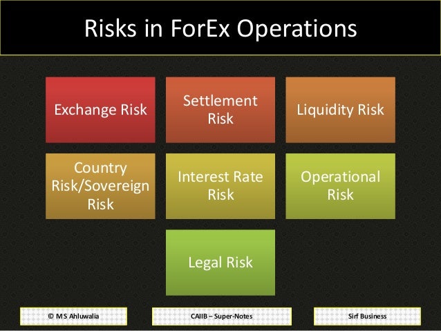 Basics of forex derivatives caiib