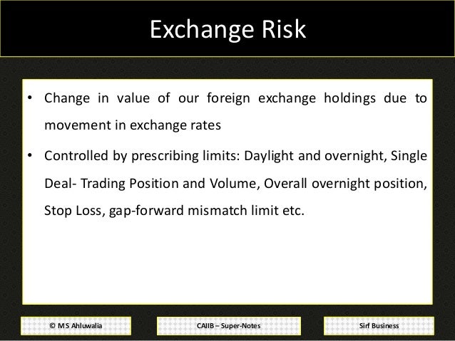 Basics of forex derivatives caiib