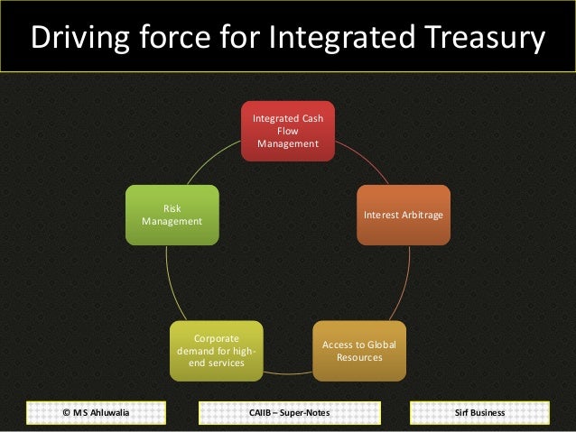 Financial treasury and forex management cs notes
