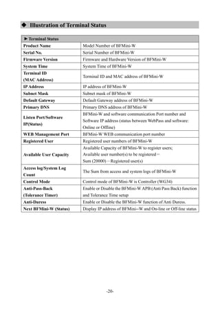 -20-
 Illustration of Terminal Status▼
Terminal Status
Product Name Model Number of BFMini-W
Serial No. Serial Number of BFMini-W
Firmware Version Firmware and Hardware Version of BFMini-W
System Time System Time of BFMini-W
Terminal ID
(MAC Address)
Terminal ID and MAC address of BFMini-W
IPAddress IP address of BFMini-W
Subnet Mask Subnet mask of BFMini-W
Default Gateway Default Gateway address of BFMini-W
Primary DNS Primary DNS address of BFMini-W
Listen Port/Software
IP(Status)
BFMini-W and software communication Port number and
Software IP address (status between WebPass and software:
Online or Offline)
WEB Management Port BFMini-W WEB communication port number
Registered User Registered user numbers of BFMini-W
Available User Capacity
Available Capacity of BFMini-W to register users;
Available user number(s) to be registered＝
Sum (20000)－Registered user(s)
Access log/System Log
Count
The Sum from access and system logs of BFMini-W
Control Mode Control mode of BFMini-W is Controller (WG34)
Anti-Pass-Back
(Tolerance Timer)
Enable or Disable the BFMini-W APB (Anti Pass Back) function
and Tolerance Time setup
Anti-Duress Enable or Disable the BFMini-W function of Anti Duress.
Next BFMini-W (Status) Display IP address of BFMini--W and On-line or Off-line status
 