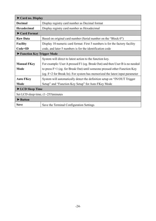 -24-
▼Card no. Display
Decimal Display registry card number as Decimal format
Hexadecimal Display registry card number as Hexadecimal
▼
Card Format
Raw Data Based on original card number (Serial number on the “Block 0”)
Facility
Code+ID
Display 10 numeric card format: First 5 numbers is for the factory facility
code, and later 5 numbers is for the identification code
▼
Function Key Trigger Mode
Manual FKey
Mode
System will direct to latest action to the function key.
For example: User A pressed F1 (eg. Break Out) and then User B is no needed
to press F+1 (eg. for Break Out) until someone pressed other Function Key
(eg. F+2 for Break In). For system has memorized the latest input parameter
Auto FKey
Mode
System will automatically detect the definition setup on “IN/OUT Trigger
Setup” and “Function Key Setup” for Auto FKey Mode
▼
LCD Sleep Time
Set LCD sleep time, (1~255)minutes
▼
Button
Save Save the Terminal Configuration Settings
 
