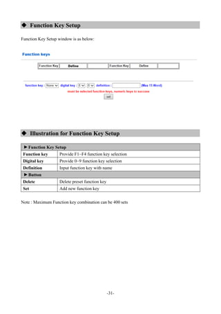 -31-
 Function Key Setup
Function Key Setup window is as below:
 Illustration for Function Key Setup
▼
Function Key Setup
Function key Provide F1~F4 function key selection
Digital key Provide 0~9 function key selection
Definition Input function key with name
▼
Button
Delete Delete preset function key
Set Add new function key
Note : Maximum Function key combination can be 400 sets
 