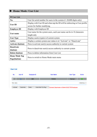 -57-
 Home Mode: User List▼
User List
No. User list serial number for users in the system (1~20,000 digits only)
User ID
Display with User ID and when tap the ID will be redirecting to User profile
screen for further modifying.
Employee ID Display with Employee ID
User name
User name for the system users, each user name can be in 10 characters
length only
User Type Display user(s) type(s) of current system
Active Display a certain system user status is in “Activate” or “Deactivate”
Activate (button) Press to activate user(s) access authority to current system
Deactivate
(button)
Press to deactivate user(s) access authority to current system
Delete (button) Press to delete information from User List
Home Mode Top
Page(button)
Press to switch to Home Mode main menu
 