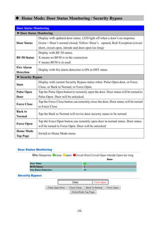 -59-
 Home Mode: Door Status Monitoring / Security Bypass
Door Status Monitoring
▼
Door Status Monitoring
Door Status
Display with updated door status. LED light off when a door’s no response.
Green = Door’s normal closed, Yellow=Door’s opened, Red=Exception (circuit
short, circuit open, intrude and door open too long)
BF-50 Status
Display with BF-50 status.
X means no BF50 is in the connection
V means BF50 is in used
Fire Alarm
Detection
Display with fire alarm detection is ON or OFF status
▼
Security Bypass
State
Display with current Security Bypass status when: Pulse Open door, or Force
Close, or Back to Normal, or Force Open.
Pulse Open
Door
Tap the Pulse Open button to remotely open the door. Door status will be turned to
Pulse Open. Door will be unlocked.
Force Close
Tap the Force Close button can remotely close the door, Door status will be turned
to Force Close
Back to
Normal
Tap the Back to Normal will revive door security status to be normal
Force Open
Tap the Force Open button can remotely open door in normal status. Door status
will be turned to Force Open. Door will be unlocked.
Home Mode
Top Page
Switch to Home Mode menu
 