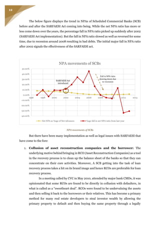 12
The below figure displays the trend in NPAs of Scheduled Commercial Banks (SCB)
before and after the SARFAESI Act coming into being. While the net NPA ratio has more or
less come down over the years, the percentage fall in NPA ratio picked up suddenly after 2002
(SARFAESI Act implementation). But the fall in NPA ratio slowed as well as reversed for some
time, due to recession around 2008 resulting in bad debts. The initial major fall in NPA ratio
after 2002 signals the effectiveness of the SARFAESI act.
NPA movements of SCBs
But there have been many implementation as well as legal issues with SARFAESI that
have come to the fore:
1. Collusion of asset reconstruction companies and the borrower: The
underlying motive behind bringing in RCO (Asset Reconstruction Companies) as a tool
in the recovery process is to clean up the balance sheet of the banks so that they can
concentrate on their core activities. Moreover, A SCB getting into the task of loan
recovery process takes a hit on its brand image and hence RCOs are preferable for loan
recovery process.
In a meeting called by CVC in May 2010, attended by major bank CMDs, it was
opinionated that some RCOs are found to be directly in collusion with defaulters, in
what is called as a “sweetheart deal”. RCOs were found to be undervaluing the assets
and then selling it back to the borrowers or their relatives. This has become a primary
method for many real estate developers to steal investor wealth by allowing the
primary property to default and then buying the same property through a legally
-40.00%
-30.00%
-20.00%
-10.00%
0.00%
10.00%
20.00%
30.00%
40.00%
50.00%
1996 1998 2000 2002 2004 2006 2008 2010 2012 2014
NPA movements of SCBs
Net NPA as %age of Net Advances %age fall in net NPA ratio from last year
SARFAESI Act
introduced
Fall in NPA ratio
slowing down due
to recession
 