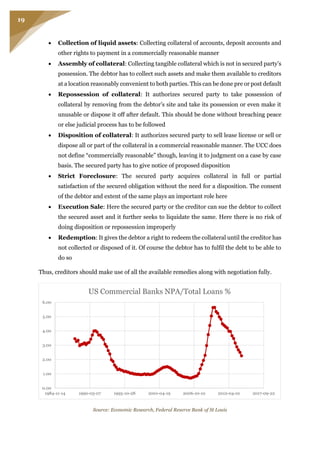 19
 Collection of liquid assets: Collecting collateral of accounts, deposit accounts and
other rights to payment in a commercially reasonable manner
 Assembly of collateral: Collecting tangible collateral which is not in secured party’s
possession. The debtor has to collect such assets and make them available to creditors
at a location reasonably convenient to both parties. This can be done pre or post default
 Repossession of collateral: It authorizes secured party to take possession of
collateral by removing from the debtor’s site and take its possession or even make it
unusable or dispose it off after default. This should be done without breaching peace
or else judicial process has to be followed
 Disposition of collateral: It authorizes secured party to sell lease license or sell or
dispose all or part of the collateral in a commercial reasonable manner. The UCC does
not define “commercially reasonable” though, leaving it to judgment on a case by case
basis. The secured party has to give notice of proposed disposition
 Strict Foreclosure: The secured party acquires collateral in full or partial
satisfaction of the secured obligation without the need for a disposition. The consent
of the debtor and extent of the same plays an important role here
 Execution Sale: Here the secured party or the creditor can sue the debtor to collect
the secured asset and it further seeks to liquidate the same. Here there is no risk of
doing disposition or repossession improperly
 Redemption: It gives the debtor a right to redeem the collateral until the creditor has
not collected or disposed of it. Of course the debtor has to fulfil the debt to be able to
do so
Thus, creditors should make use of all the available remedies along with negotiation fully.
Source: Economic Research, Federal Reserve Bank of St Louis
0.00
1.00
2.00
3.00
4.00
5.00
6.00
1984-11-14 1990-05-07 1995-10-28 2001-04-19 2006-10-10 2012-04-01 2017-09-22
US Commercial Banks NPA/Total Loans %
 