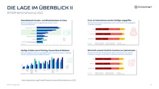 BITKOM Wirtschaftsschutz 2022
https://www.bitkom.org/Presse/Presseinformation/Wirtschaftsschutz-2022
BFMT Fachtag 2023 14
 