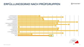 38
BFMT Fachtag 2023
 