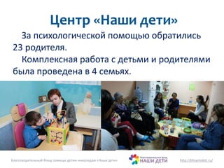 Центр «Наши дети» 
За психологической помощью обратились 
23 родителя. 
Комплексная работа с детьми и родителями 
была проведена в 4 семьях. 
Благотворительный Фонд помощи детям-инвалидам «Наши дети» http://bfnashideti.ru/ 
 