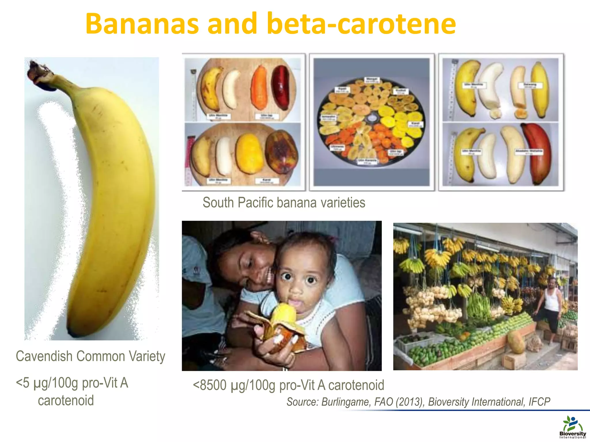 Bananas and beta-carotene
Cavendish Common Variety
<5 µg/100g pro-Vit A
carotenoid
<8500 µg/100g pro-Vit A carotenoid
South Pacific banana varieties
Source: Burlingame, FAO (2013), Bioversity International, IFCP
 