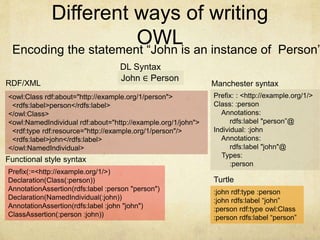 Formalization and implementation of BFO 2 with a focus on the OWL ...
