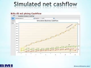 Bfo distribution solution for demand planning management v3 | PPTX