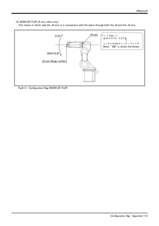 6Appendix 
(3) NONFLIP/FLIP (6-axis robot only.) 
This means in which side the J6 axis is in comparison with the plane through both the J4 and the J5 axis. 
Configuration flag Appendix-113 
FLIP 
NON FILIP 
Fig.6-3 ： Configuration flag (NONFLIP/FLIP) 
J4 axis 
J6 axis flange surface 
Ｆ Ｌ １ (Flag １ ) 
＆ Ｂ ０ ０ ０ ０ ０ ０ ０ ０ 
↑ 
１ ／ ０ ＝ Ｎ Ｏ Ｎ Ｆ Ｌ Ｉ Ｐ ／ Ｆ Ｌ Ｉ Ｐ 
Note) "&B" is shows the binary 
 