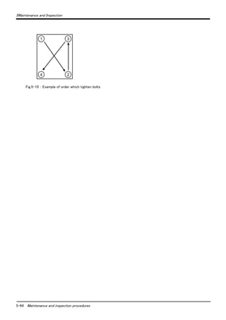 5Maintenance and Inspection 
1 3 
4 2 
Fig.5-10 ： Example of order which tighten bolts 
5-64 Maintenance and inspection procedures 
 