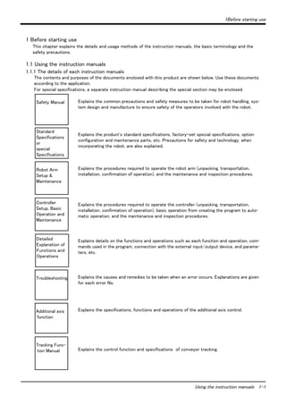 1Before starting use 
Using the instruction manuals 1-1 
1 Before starting use 
This chapter explains the details and usage methods of the instruction manuals, the basic terminology and the 
safety precautions. 
1.1 Using the instruction manuals 
1.1.1 The details of each instruction manuals 
The contents and purposes of the documents enclosed with this product are shown below. Use these documents 
according to the application. 
For special specifications, a separate instruction manual describing the special section may be enclosed. 
Explains the common precautions and safety measures to be taken for robot handling, sys-tem 
design and manufacture to ensure safety of the operators involved with the robot. 
Explains the product's standard specifications, factory-set special specifications, option 
configuration and maintenance parts, etc. Precautions for safety and technology, when 
incorporating the robot, are also explained. 
Explains the procedures required to operate the robot arm (unpacking, transportation, 
installation, confirmation of operation), and the maintenance and inspection procedures. 
Explains the procedures required to operate the controller (unpacking, transportation, 
installation, confirmation of operation), basic operation from creating the program to auto-matic 
operation, and the maintenance and inspection procedures. 
Explains details on the functions and operations such as each function and operation, com-mands 
used in the program, connection with the external input/output device, and parame-ters, 
etc. 
Explains the causes and remedies to be taken when an error occurs. Explanations are given 
for each error No. 
Explains the specifications, functions and operations of the additional axis control. 
Explains the control function and specifications of conveyor tracking. 
Safety Manual 
Standard 
Specifications 
or 
special 
Specifications 
Robot Arm 
Setup & 
Maintenance 
Controller 
Setup, Basic 
Operation and 
Maintenance 
Detailed 
Explanation of 
Functions and 
Operations 
Troubleshooting 
Additional axis 
function 
Tracking Func-tion 
Manual 
 
