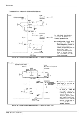3-88 Parallel I/O interface
3 Controller
<Reference> The example of connection with our PLC
Table 3-17 ： Connection with a Mitsubishi PLC (Example of sink type)
Table 3-18 ： Connection with a Mitsubishi PLC (Example of source type)
60mA
(+24/+12V)
Output
Fuse (24G/12G)
(COM)
QX41
(Mitsubishi programmable
controller)
QY41P
(Mitsubishi programmable
controller)
+24V
COM
X
Y
24V
……
Input
Parallel I/O interface
（Output）
(Input)
3.3K
Output
Input
External
power supply
24G
COM
External
power supply
24V
……
<Sink>
*The input/output circuit external
power supply (24 VDC) must be
prepared by the customer.
Note) In the customer's system, do not
ground the + side of 24V power
supply prepared by customer for
connect to the controller.
(related with emergency stop and
parallel input/output) If it
connects with the controller
under the condition that the +
side is grounded, it will lead to
failure of controller.
<Source>
60mA
(+24/+12V)
Output
Output
Fuse
(24G/12G)
(COM)
QX41
24G
+24V
COM
External
power supply
X
Y
24V
24V
(Output)
(Input)
3.3K
External
power supply
Input
Input
……
……
QY81P
Parallel I/O interface
(Output) (Mitsubishi programmable
controller)
(Mitsubishi
programmable
controller)
*The input/output circuit external
power supply (24 VDC) must be
prepared by the customer.
Note) In the customer's system, do
not ground the + side of 24V
power supply prepared by
customer for connect to the
controller. (related with
emergency stop and parallel
input/output) If it connects
with the controller under the
condition that the + side is
grounded, it will lead to
failure of controller.
 