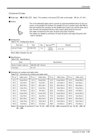3 Controller
External I/O cable 3-89
(3) External I/O cable
■ Order type ： ● 2D-CBL □□ 　 Note） The numbers in the boxes □□ refer to the length. （05: 5m, 15: 15m）
■ Outline
This is the dedicated cable used to connect an external peripheral device to the con-
nector on the parallel I/O interface. For parallel I/O unit is another option 2A-CBL.**.
One end matches the connector on the parallel input/output unit, and the other end is
free. Connect the peripheral device's input/output signal using the free end.
One cable correspond to the input 16 points and output 16 points.
Two cables are needed to connection of (input 32 points and output 32 points) with
built-in standard.
■ Configuration
Table 3-19 ： Configuration device
■ Specifications
Table 3-20 ： Specifications
■ Connector pin numbers and cable colors
Table 3-21 ： Connector pin numbers and cable colors
Notes） Pin number of connector<1> are 1C, 2C, ....20C, 1D, 2D, ....20D, connector<2> are 1A, 2A, ....20A, 1B,
2B, ....20B.
Part name Type Qty. Mass (kg) Note1)
Note1) Mass indicates one set.
Remarks
External I/O cable 2D-CBL □□ 1 pc. 0.7(5m)
1.84(15m)
5m or 15m
Items Specifications
Number of cables x cable size AWG #28 x 20P （40 pairs）
Total length 5m, 15m
Pin no. Cable colors Pin no. Cable colors Pin no. Cable colors Pin no. Cable colors
1A/C Orange/Red a 11A/C Orange/Red c 1B/D Orange/Black a 11B/D Orange/Black c
2A/C Gray/Red a 12A/C Gray/Red c 2B/D Gray/Black a 12B/D Gray/Black c
3A/C White/Red a 13A/C White/Red c 3B/D White/Black a 13B/D White/Black c
4A/C Yellow/Red a 14A/C Yellow/Red c 4B/D Yellow/Black a 14B/D Yellow/Black c
5A/C Pink/Red a 15A/C Pink/Red c 5B/D Pink/Black a 15B/D Pink/Black c
6A/C Orange/Red b 16A/C Orange/Red d 6B/D Orange/Black b 16B/D Orange/Black d
7A/C Gray/Red b 17A/C Gray/Red d 7B/D Gray/Black b 17B/D Gray/Black d
8A/C White/Red b 18A/C White/Red d 8B/D White/Black b 18B/D White/Black d
9A/C Yellow/Red b 19A/C Yellow/Red d 9B/D Yellow/Black b 19B/D Yellow/Black d
10A/C Pink/Red b 20A/C Pink/Red d 10B/D Pink/Black b 20B/D Pink/Black d
 