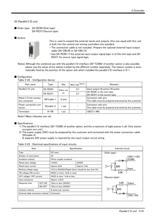 3 Controller
Parallel I/O unit 3-91
(4) Parallel I/O unit
■ Order type: 2A-RZ361(Sink type)
2A-RZ371(Source type)
■ Outline
This is used to expand the external inputs and outputs. One one equal with this unit
is built into the control unit among controllers the standard.
・ The connection cable is not included. .Prepare the optional external input/output
cable (2A-CBL05 or 2A-CBL15).
・ Use 2A-RZ361 if the external input/output signal logic is of the sink type and 2A-
RZ371 for source type signal logic.
Notes) Although the combined use with the parallel I/O interface (2D-TZ368) of another option is also possible,
please use the setup of the station number by the different number separately. The station number is auto-
matically fixed by the position of the option slot which installed the parallel I/O interface in 0-1.
■ Configuration
Table 3-22 ： Configuration device
■ Specifications
1) The parallel I/O interface (2D-TZ368) of another option, and the a maximum of eight pieces in all. (One station
occupies one unit.)
2) The power supply (24V) must be prepared by the customer and connected with the power connection cable
(DCcable-2)
A separate 24V power supply is required for the input/output circuit wiring.
Table 3-23 ： Electrical specifications of input circuits
Part name Type Qty. Mass (kg) Note1)
Note1) Mass indicates one set.
Remarks
Parallel I/O unit 2A-RZ361 Either one
pc.
0.7 Input/output 32 points/32 points
2A-RZ361 is the sink type.
2A-RZ371 is the source type.2A-RZ371 0.7
Robot I/O link connec-
tion connector
NETcable-1 2 sets -
Connector with pins.
The cable must be prepared and wired by the customer.
Power connection con-
nector
DCcable-2 1 set -
Connector with pins.
The cable must be prepared and wired by the customer.
Terminator R-TM 1 pc. - 100Ω(1/4W)
Item Specification Internal circuit
Type DC input <Sink type>
<Source type>
Number of input points 32
Insulation method Photo coupler insulation
Rated input voltage 12VDC 24VDC
Rated input current Approx 3mA Approx 7mA
Working voltage range 10.2 to 26.4VDC(Ripple factor should be less than 5%.)
ON voltage/ON current 8VDC or more/ 2mA or more
OFF voltage/ OFF current 4VDC or less/ 1mA or less
Input resistance Approx. 3.3kΩ
Response time OFF-ON 10ms or less (24VDC)
ON-OFF 10ms or less (24VDC)
Common method 8 points per common
External cable connection method Connector
入力
+24V/+12V
(COM)
3.3K
820
Input
3.3K
820
24G/12G
入力Input
 