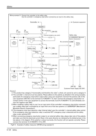 6-124 Safety
6Safety
Fig.6-5 ： Example of safety measures (CR750 wiring example 5）
OP
E-stop
1
2
3
4
5
6
CNUSR11
内部リレー
TB
E-stop
24G
1
2
3
4
5
6
24G
内部リレー
X0
COM0
X1
COM1
No connection
No connection
安全入力1
安全入力2
24V DC 24G
例）QS90SR2SP
　 ( 三菱電機株式会社)
安全リレー
お客様電源（DC 24V）
+24V 24G
お客様装置
24V DC
外部非常停止スイッチ
13
14
24V DC
24V DC
外部非常停止スイッチ
13
14
24V DC
安全リレー
非常停止出力
非常停止出力
CNUSR12
No connection
No connection
入力
検知
回路
10μF
入力
検知
回路
10μF
Controller
Safety relay
<Wiring example 5>: Connect the controller to the safety relay
Use the controller’s emergency stop button command as an input to the safety relay.
Internal relay
Emergency stop
output
Internal relay
External emergency stop switch
External emergency stop
switch
Emergency stop
output
Customer equipment
Safety relay
ex) QS90SR2SP (Mitsubishi
Electric Corporation)
Safety
input 1
Customer Power Supply (DC 24V)
[Caution]
1) This product has category 3 functionality and therefore the robot’s whole unit cannot be set to category 4.
2) The controller’s internal circuit has polarity. Please adhere to the polarity as detailed in the wiring examples,
particularly for emergency stop button output when using user equipment. Connect the positive side of the
user equipment (24V DC) to the terminal 2 of CNUSR11/12, then connect the emergency stop button (or
contact points) in the user equipment to across the terminals 3 and 4 of CNUSR11/12, and ultimately con-
nect the negative side (24G).
3) When installing a safety relay to use it as an input point of the controller's emergency stop button command,
use a safety relay that is activated by an input from one of the two systems (i.e. QS90SR2SP (Manufacture:
Mitsubishi Electric Corporation)).
4) The emergency stop input detection relay (internal relay) uses the controller’s internal safety relay control.
If the emergency stop input detection relay is switched OFF, emergency stop is detected and the safety
relay is also switched OFF.
5) When connecting emergency stop button output to an external safety relay, please take note of the polarity
and make sure that the electrical current flows in the same direction as indicated by the dotted arrows in the
two places in the diagram. If the polarity is setup incorrectly, this function will not operate correctly. Please
connect the terminal 13 of CNUSR11/12 to 24V.
Safety
input 2
Input
detection
circuit
Input
detection
circuit
 