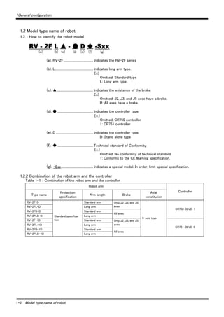 1-2 Model type name of robot
1General configuration
1.2 Model type name of robot
1.2.1 How to identify the robot model
RV - 2F L ▲ - ● D ◆ -Sxx
(a) (b) (c) (d) (e) (f) (g)
(a). RV-2F....................................... Indicates the RV-2F series
(b). L.................................................. Indicates long arm type.
Ex)
Omitted: Standard type
L: Long arm type
(c). ▲ ............................................... Indicates the existence of the brake.
Ex)
Omitted: J2, J3, and J5 axse have a brake.
B: All axes have a brake.
(d). ● ............................................... Indicates the controller type.
Ex.）
Omitted: CR750 controller
1: CR751 controller
(e). D................................................. Indicates the controller type.
D: Stand alone type
(f). ◆............................................... Technical standard of Conformity.
Ex.）
Omitted: No conformity of technical standard.
1: Conforms to the CE Marking specification.
(g). -Sxx.......................................... Indicates a special model. In order, limit special specification.
1.2.2 Combination of the robot arm and the controller
Table 1-1 ： Combination of the robot arm and the controller
Robot arm
Controller
Type name
Protection
specification
Arm length Brake
Axial
constitution
RV-2F-D
Standard specifica-
tion
Standard arm Only J2, J3, and J5
axes
6-axis type
CR750-02VD-1
RV-2FL-D Long arm
RV-2FB-D Standard arm
All axes
RV-2FLB-D Long arm
RV-2F-1D Standard arm Only J2, J3, and J5
axes
CR751-02VD-0
RV-2FL-1D Long arm
RV-2FB-1D Standard arm
All axes
RV-2FLB-1D Long arm
 